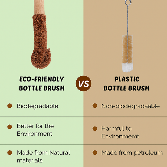 CoconutCoir Bottle Cleaning Brush β Natural & Plastic-Free | Ideal for Bottles, Jars & Flasks (Set of 1)